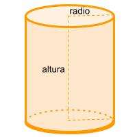 figura cilindro