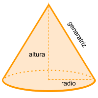 figura cono
