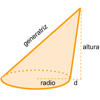 figura cono oblicuo