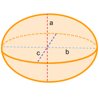 figura elipsoide