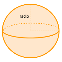 figura esfera