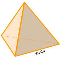 figura tetraedro